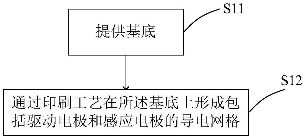 Manufacturing method of touch screen, touch screen, and electronic device