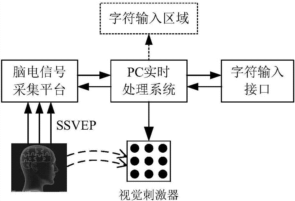 Natural writing character input method and system based on visual brain-computer interface