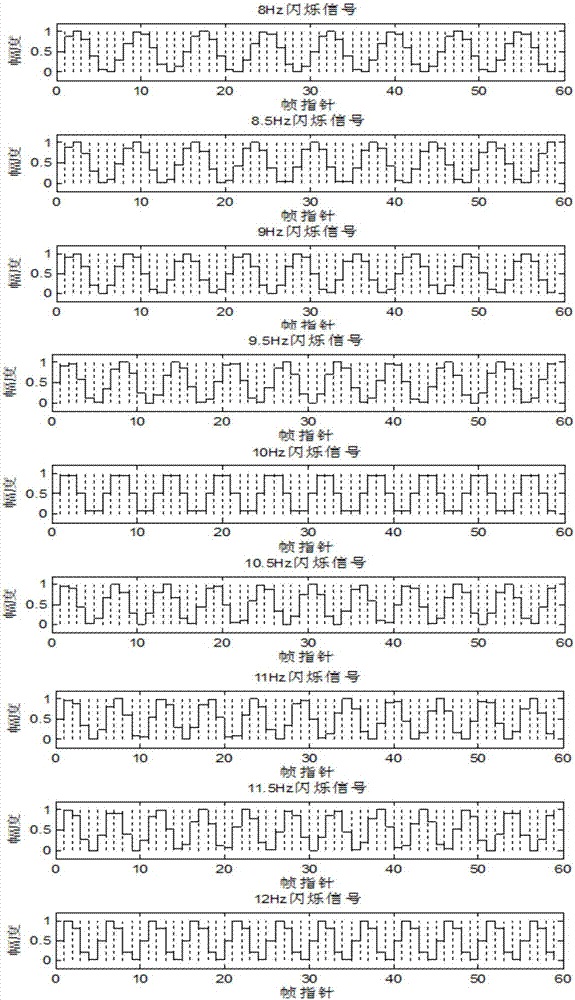 Natural writing character input method and system based on visual brain-computer interface