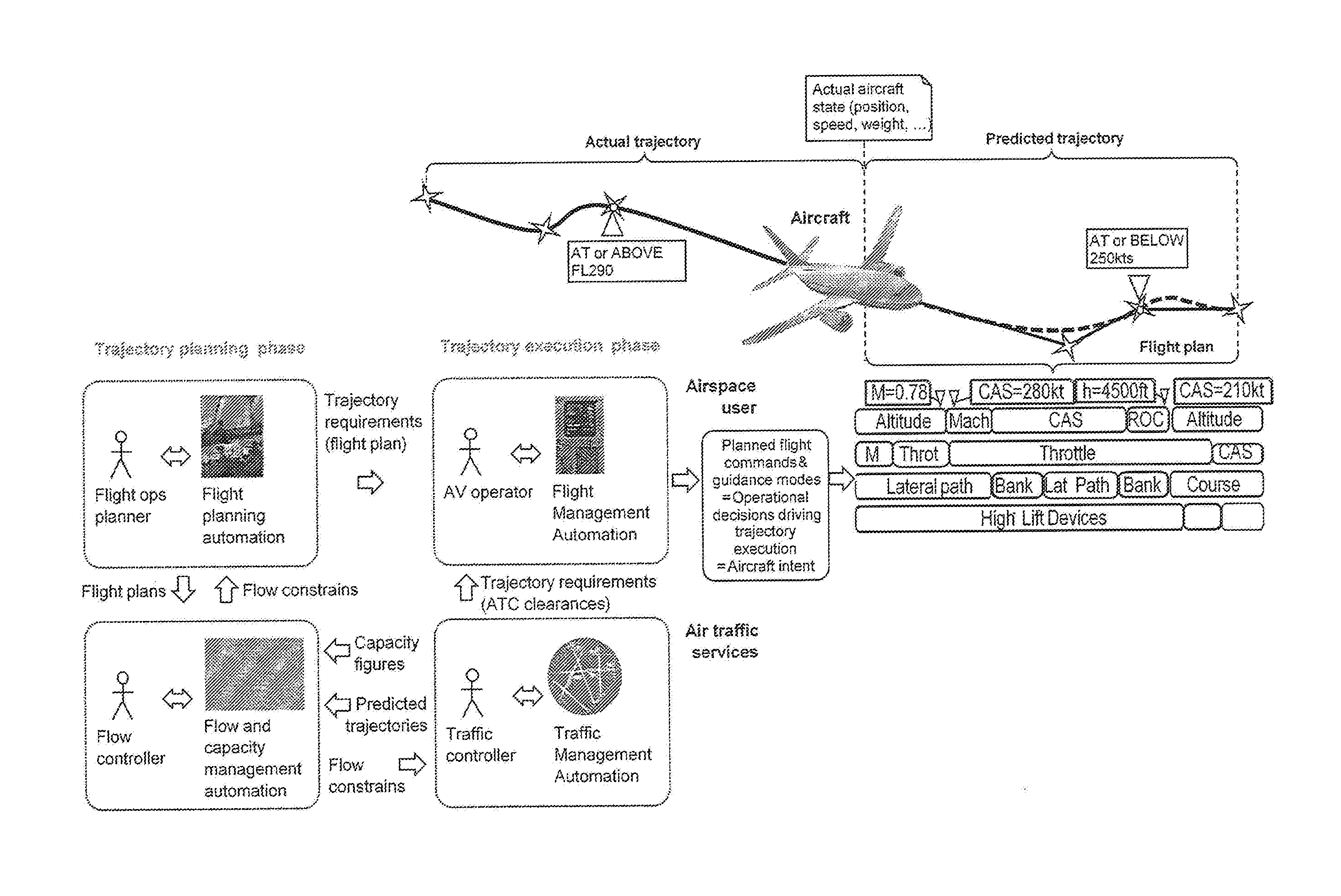 System and Method for Defining and Predicting Aircraft Trajectories