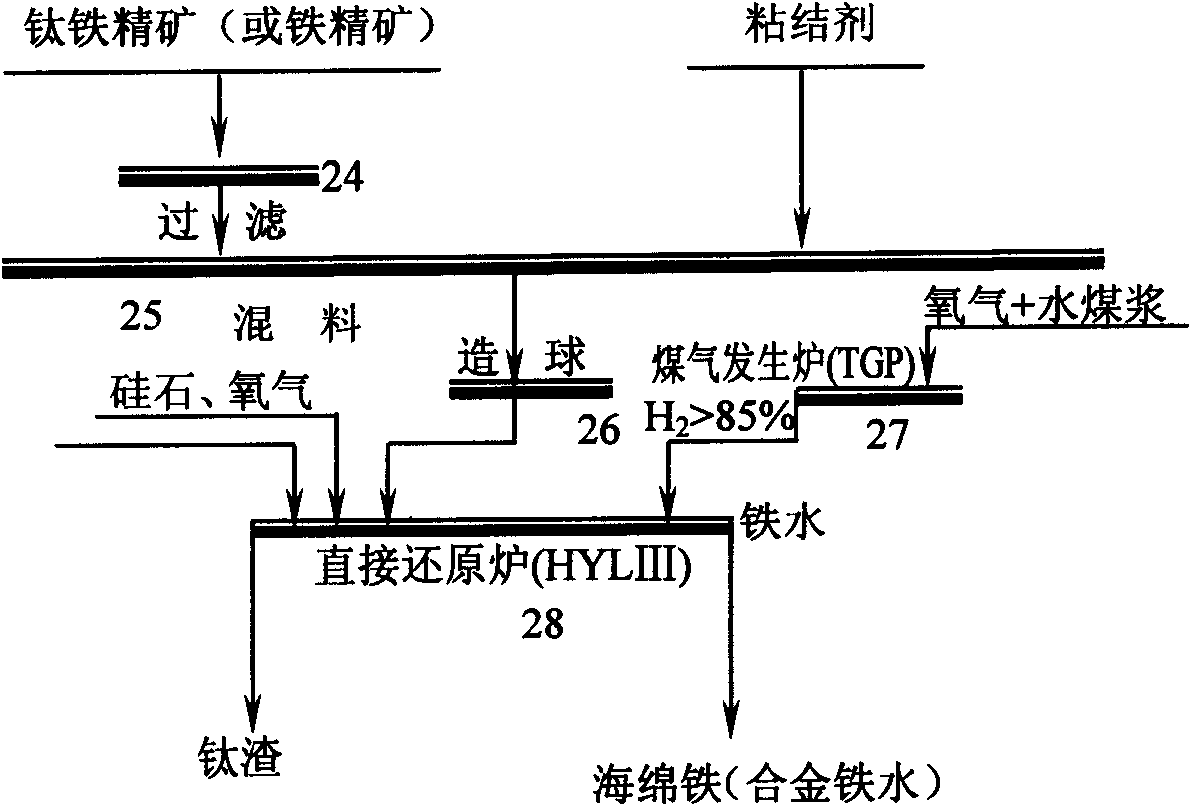 Method for producing titanium and steel products by utilizing titanium and iron ores