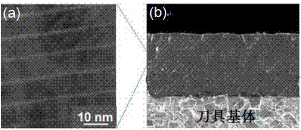 Self-assembly nano oxynitride coating as well as preparation method thereof and application thereof