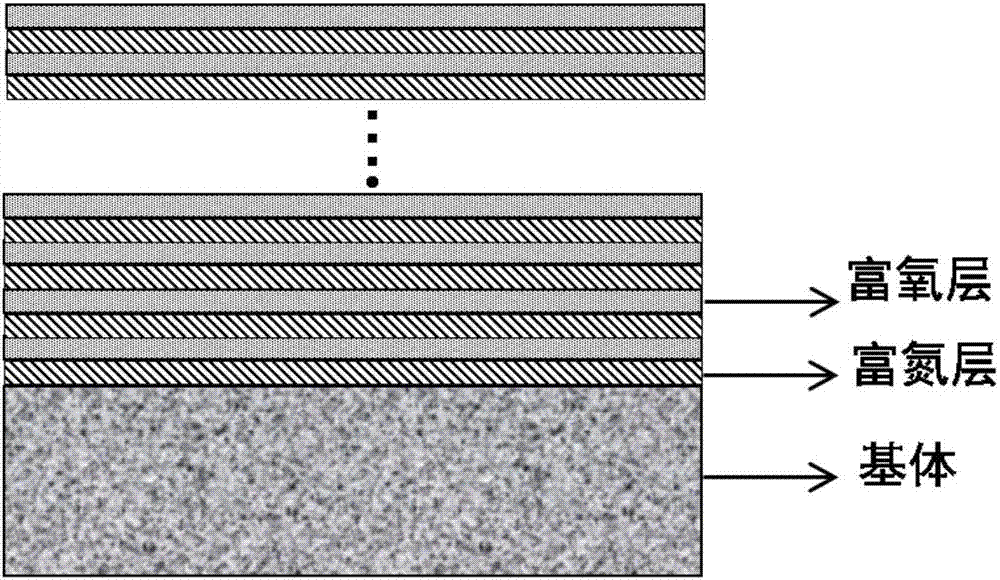 Self-assembly nano oxynitride coating as well as preparation method thereof and application thereof