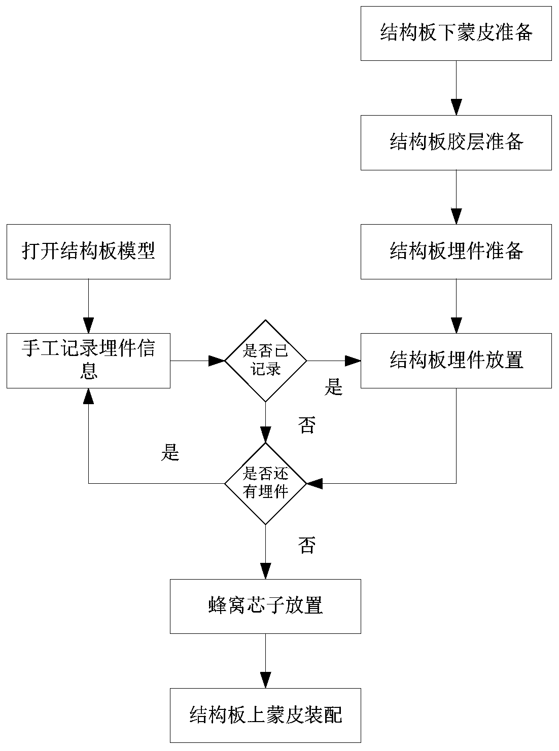 Rapid manufacturing method and manufacturing assisting system of composite structural slab