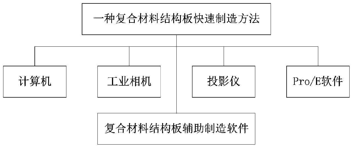 Rapid manufacturing method and manufacturing assisting system of composite structural slab