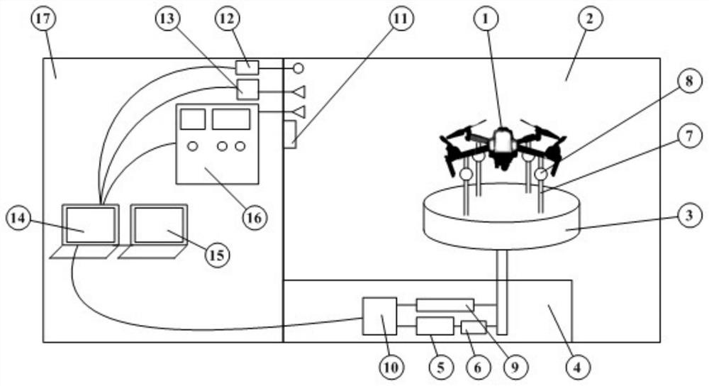 High-power microwave effect test device for micro multi-rotor unmanned aerial vehicle