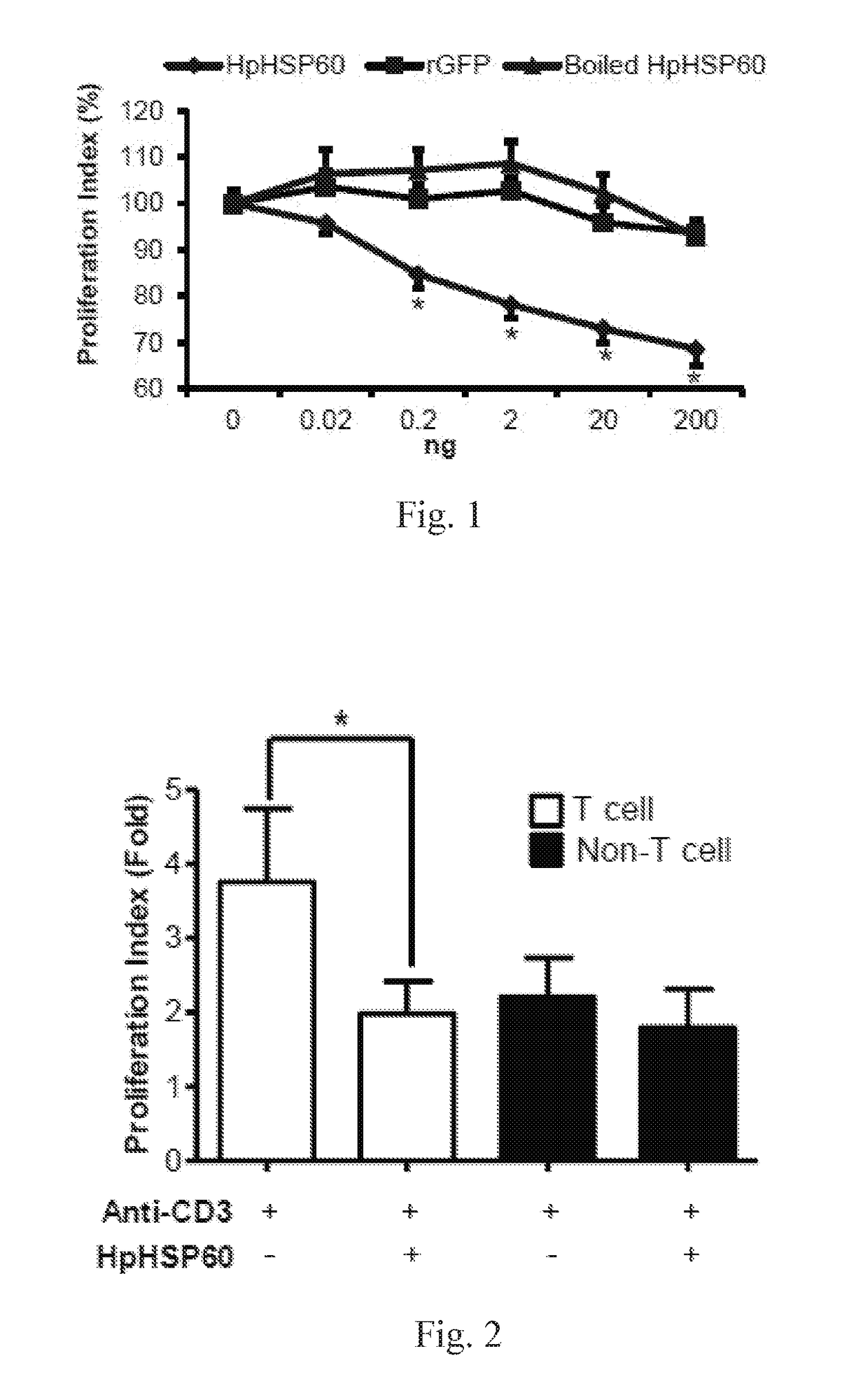 Method for and use of blocking immunosuppressive functions of pathogens