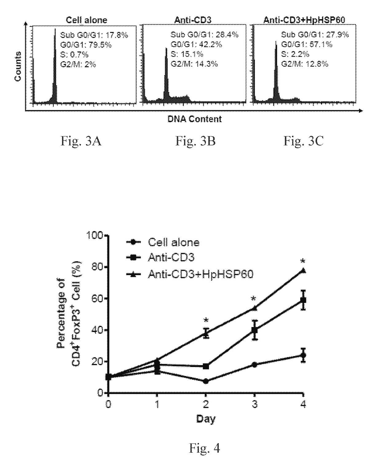 Method for and use of blocking immunosuppressive functions of pathogens