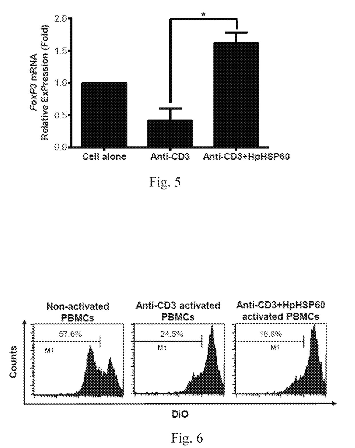 Method for and use of blocking immunosuppressive functions of pathogens