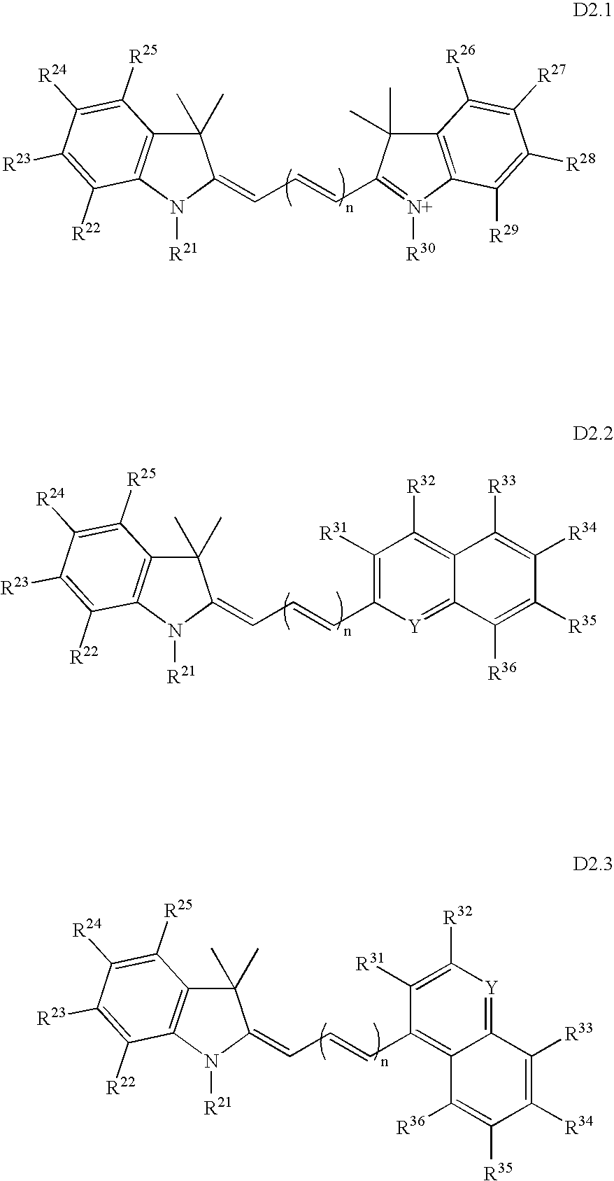 Fluorescent dyes, energy transfer couples and methods