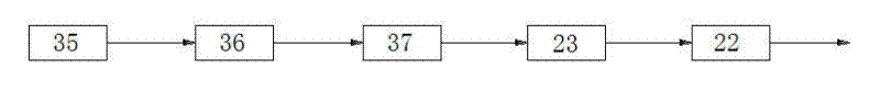 Combined driving micro-displacement regulation device