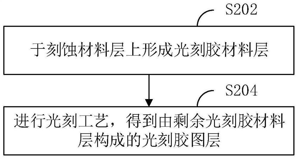 Semiconductor structure, preparation method thereof and control system corresponding to semiconductor structure