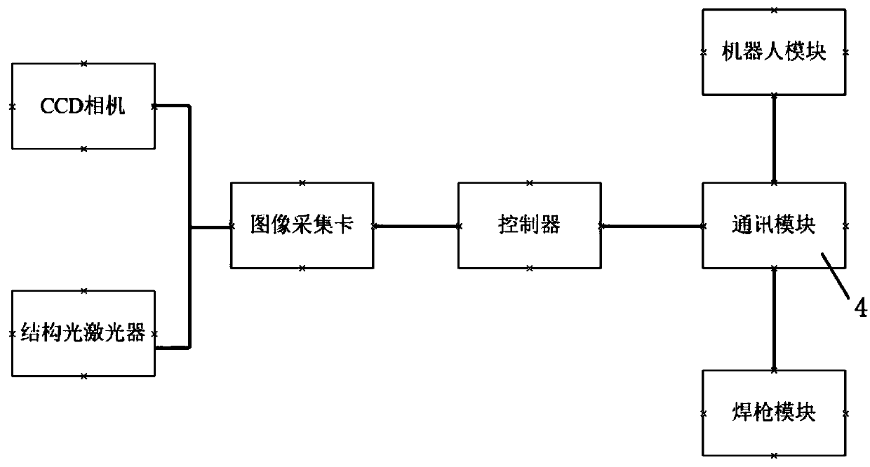 Welding line vision tracking system and method based on laser structural light