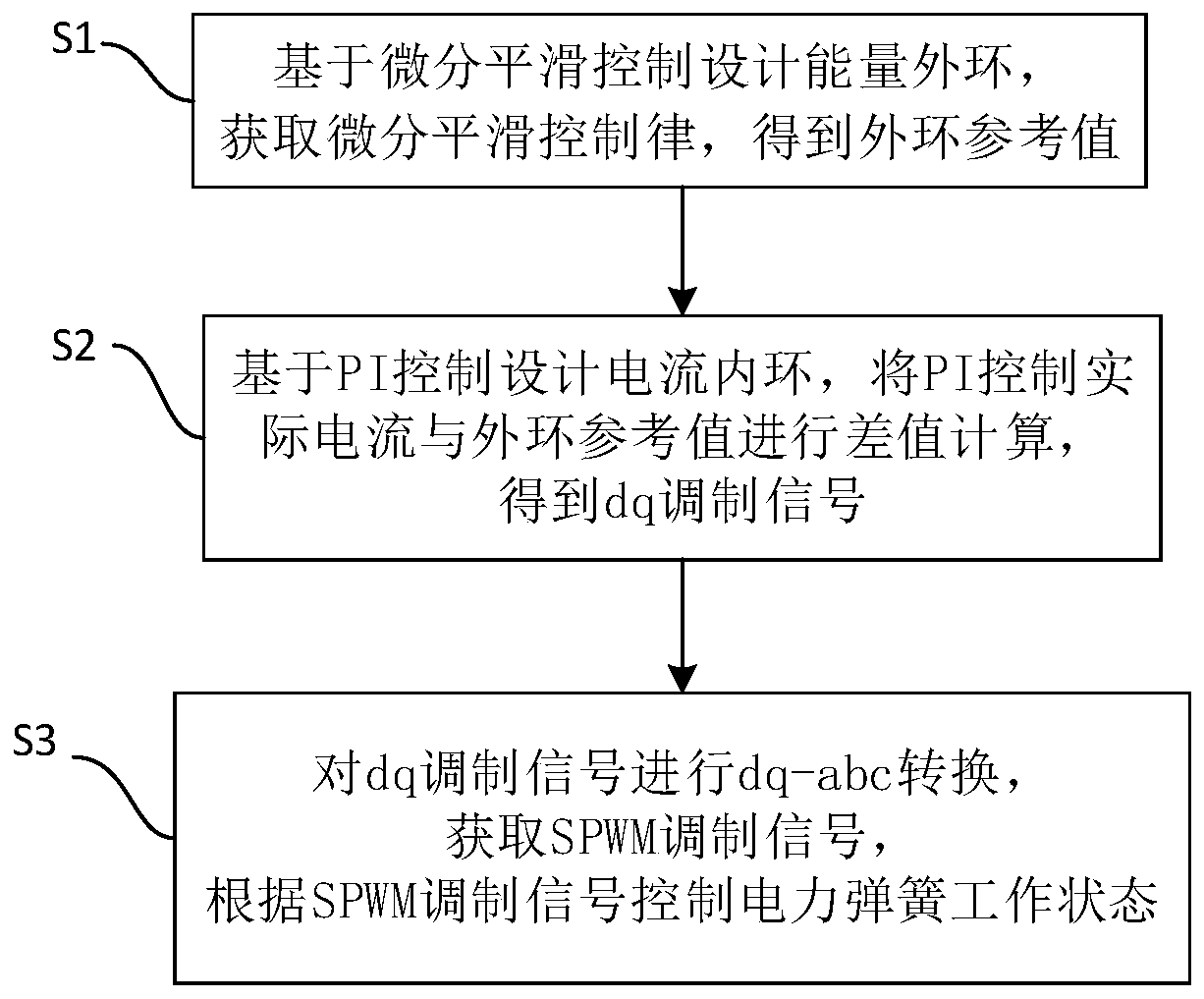 Voltage stabilization control method for three-phase AC power spring