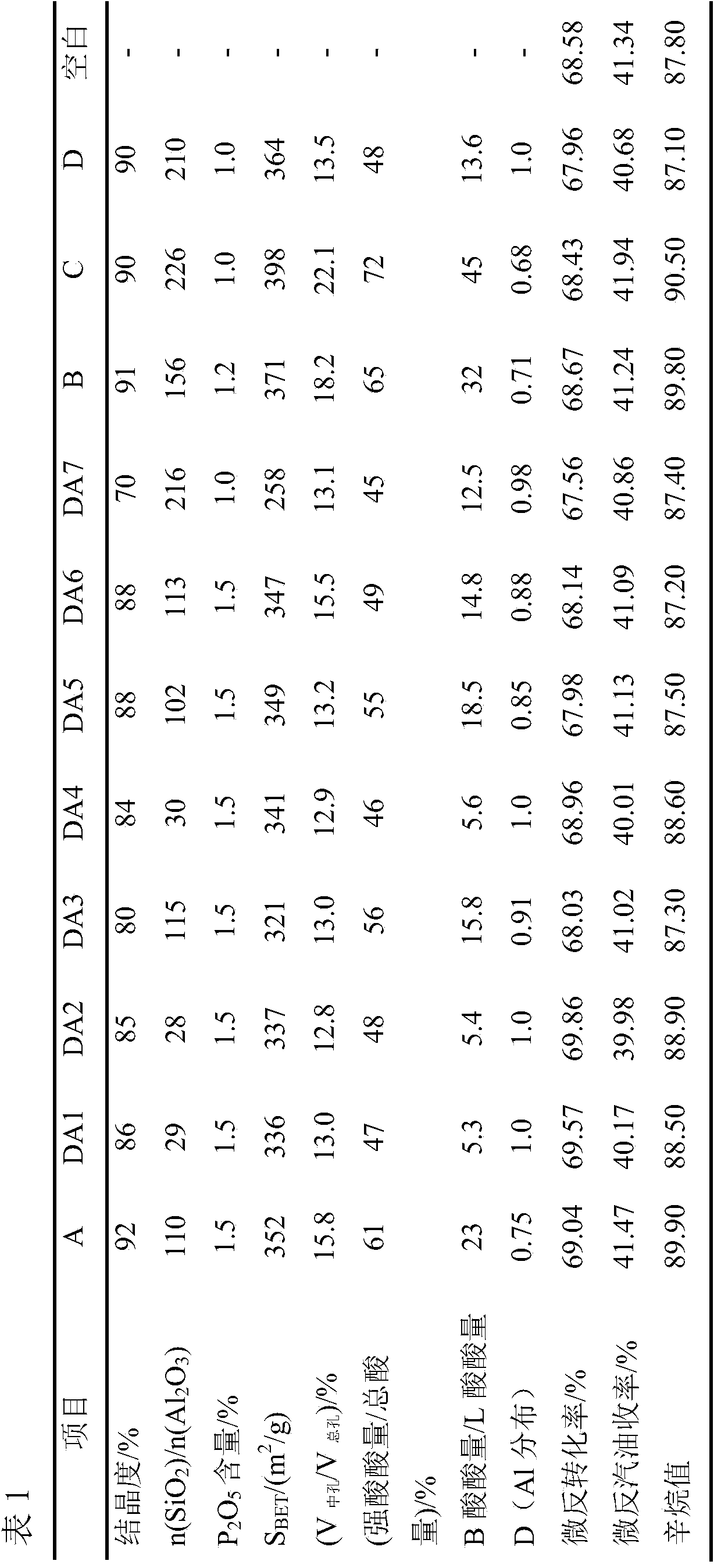 A kind of phosphorus-containing MFI structure molecular sieve and preparation method thereof