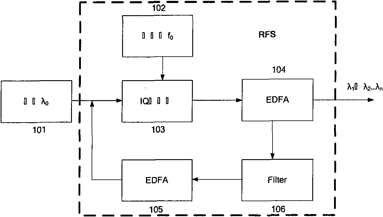 Autocorrelation light source regeneration-based wavelength division multiplexing coherent reception method