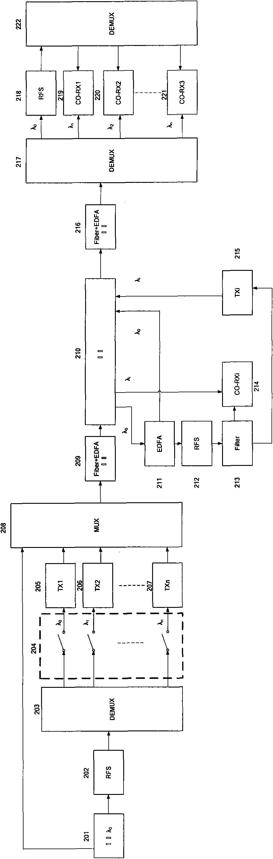 Autocorrelation light source regeneration-based wavelength division multiplexing coherent reception method