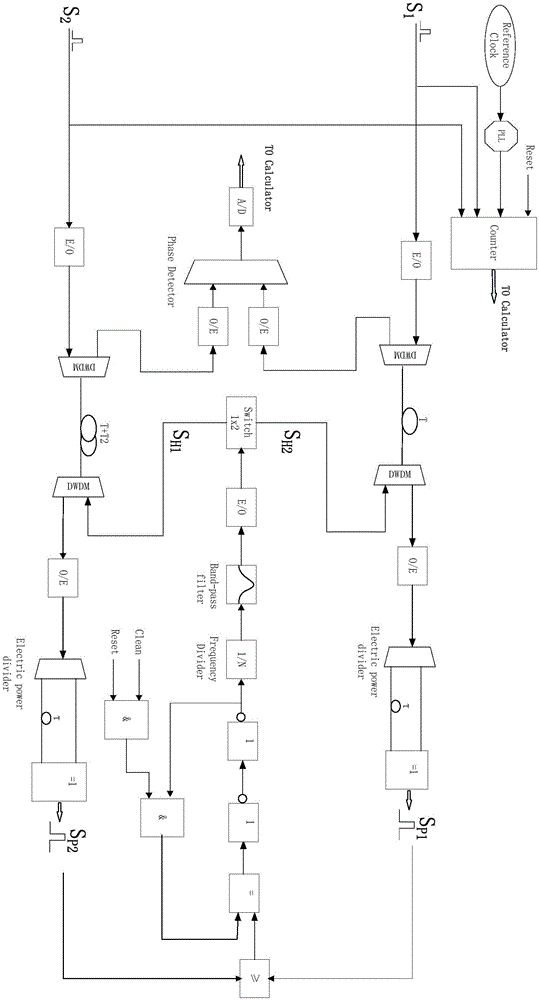 High-precision pulse signal time difference measurement device and method