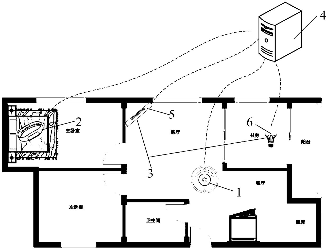 Equipment control method, system and terminal