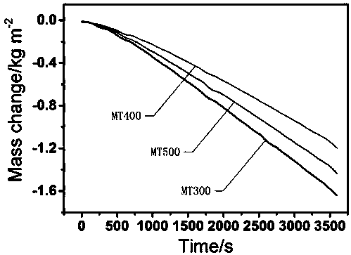 Photothermal composite material, and preparation method and application thereof