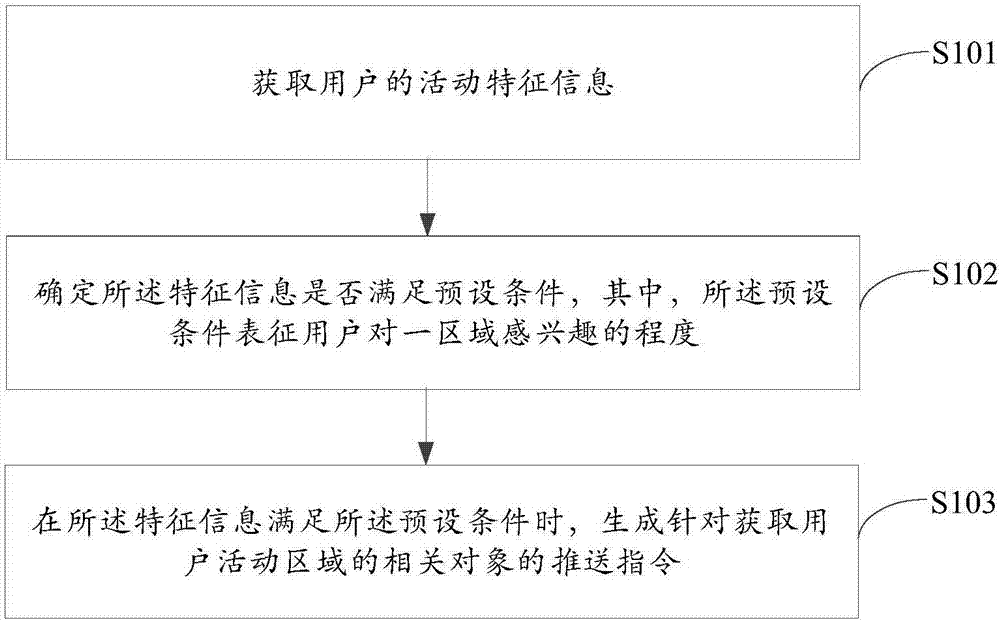 Information processing method and electronic device