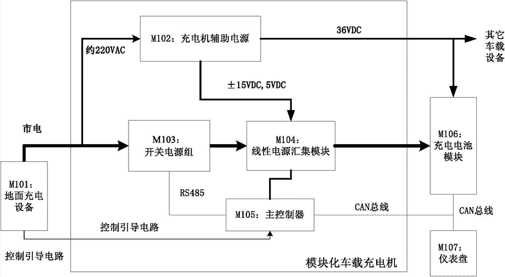 Electric automobile modularized vehicle-mounted battery charger and charging method thereof