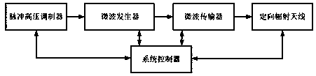 Microwave generation system