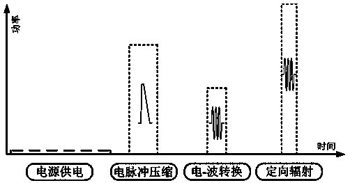 Microwave generation system