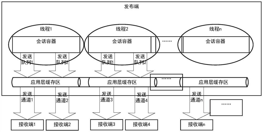 Application layer network data caching method