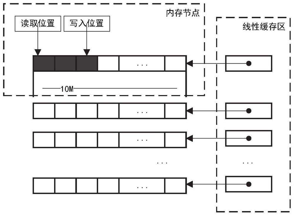 Application layer network data caching method