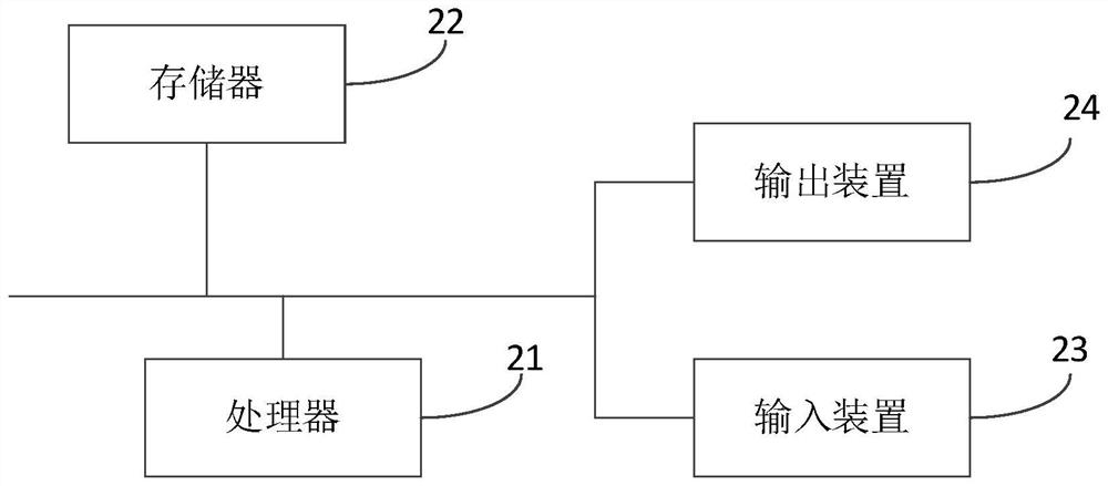 Multi-account management method and device