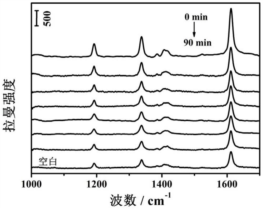 Method and device for removing methyl mercury in sewage by using ternary composite nano material