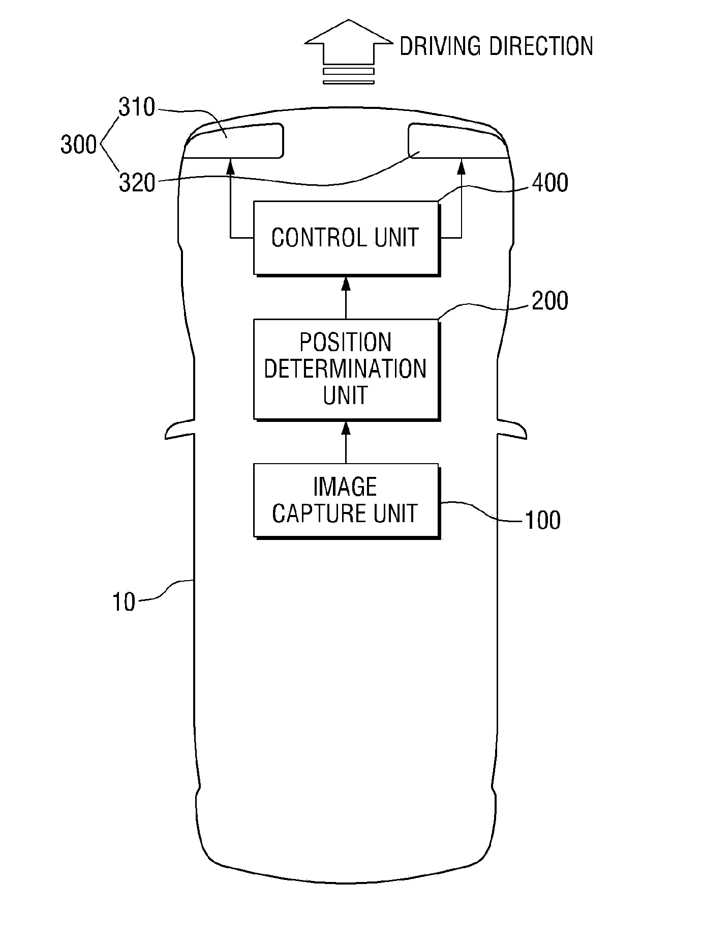 Automotive headlamp system and method of controlling the same