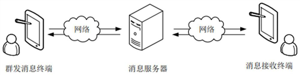 Early warning processing method for public security linkage campus security power