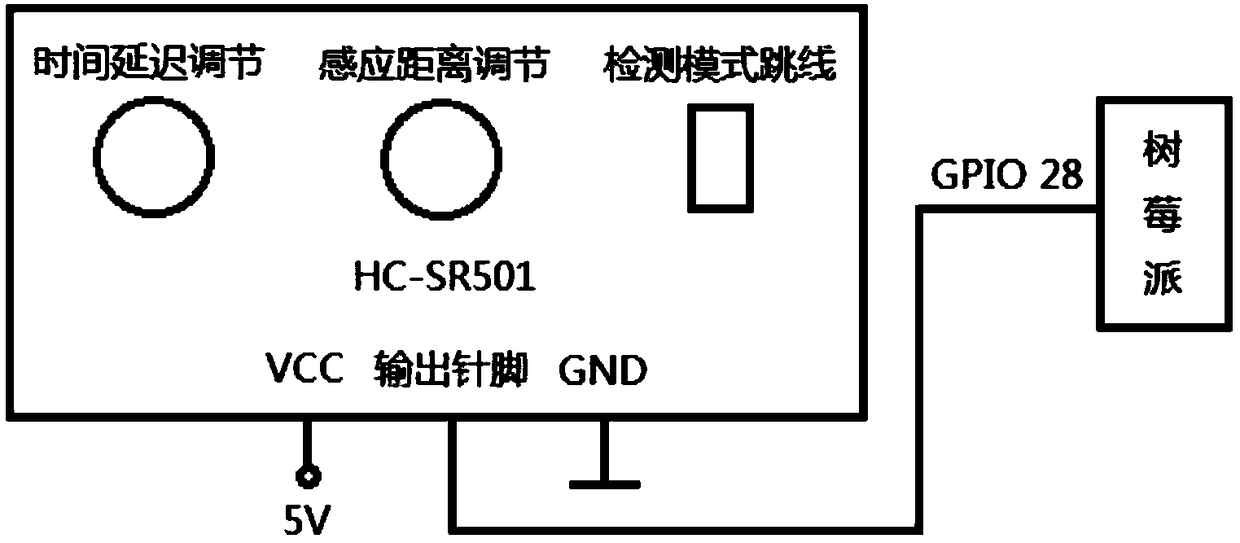 Smart home monitoring device for realizing remote control