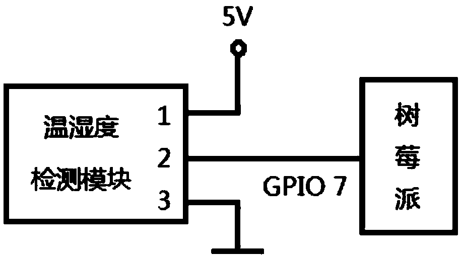 Smart home monitoring device for realizing remote control