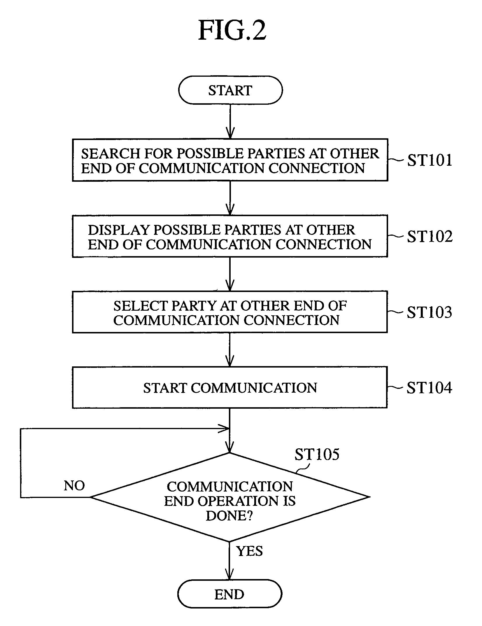 Radio communication apparatus