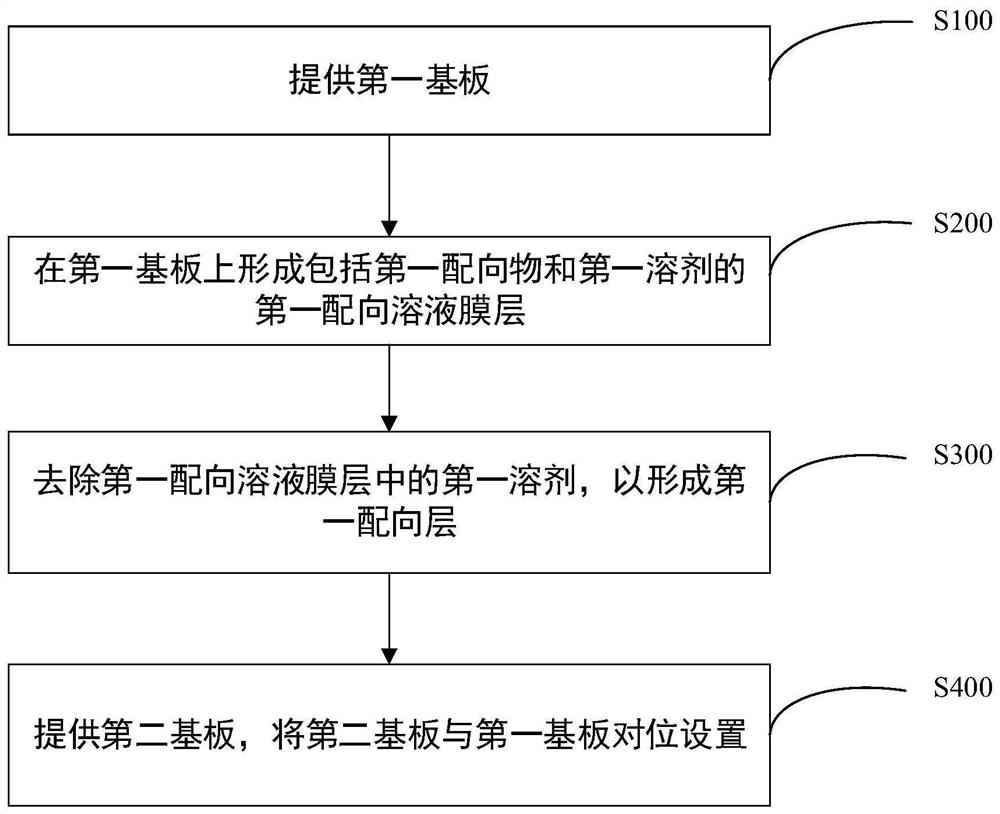 Manufacturing method of display panel