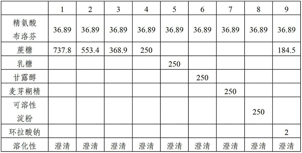 Ibuprofen arginine granule and preparation method thereof