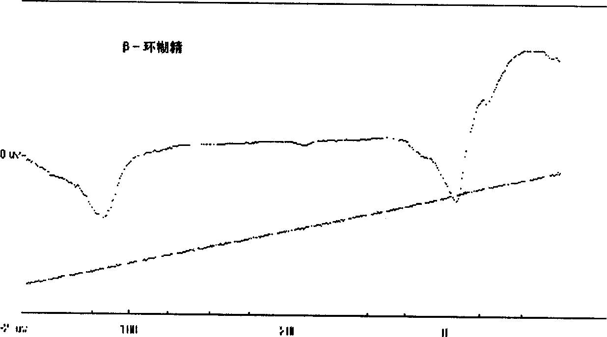 Lycopene/beta-cyclodextrin supermolecular composition and its preparation