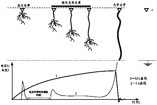 System and method for measuring instantaneous gas density for conversion from long-air-gap streamer discharge to leader discharge