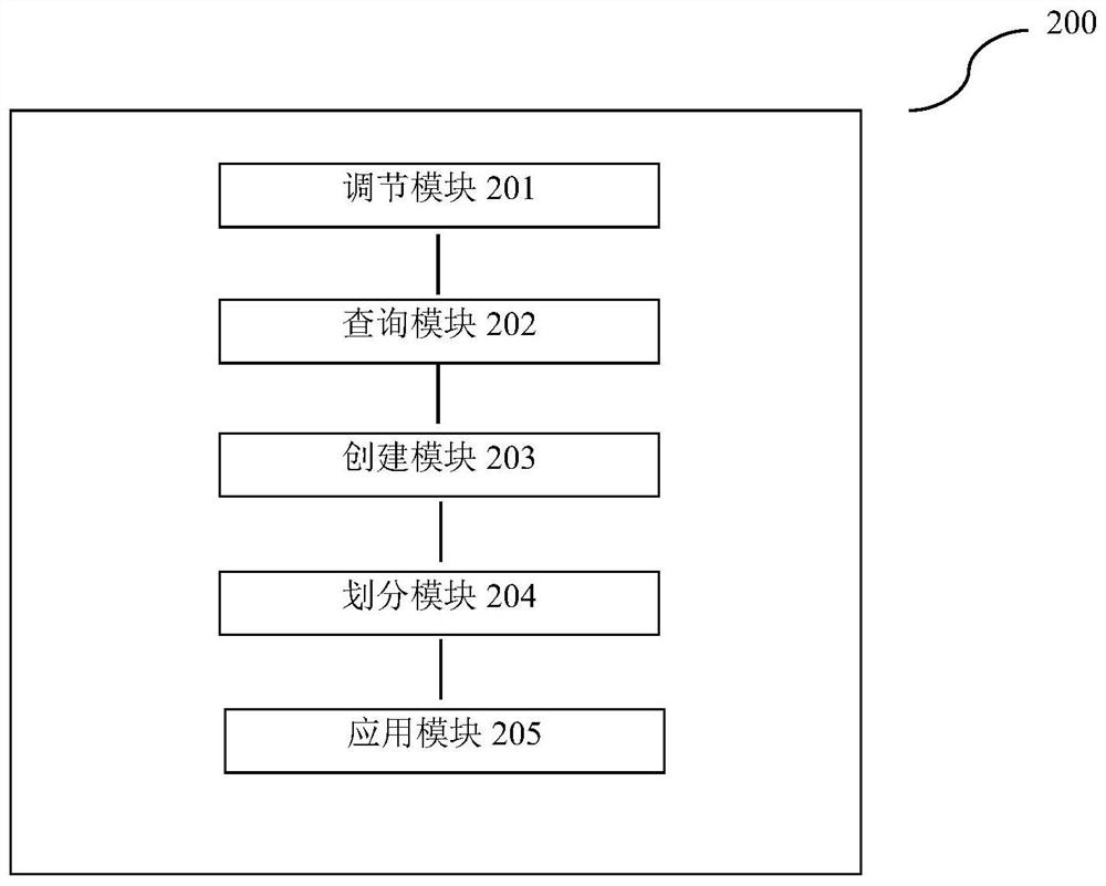 A lun division method and device