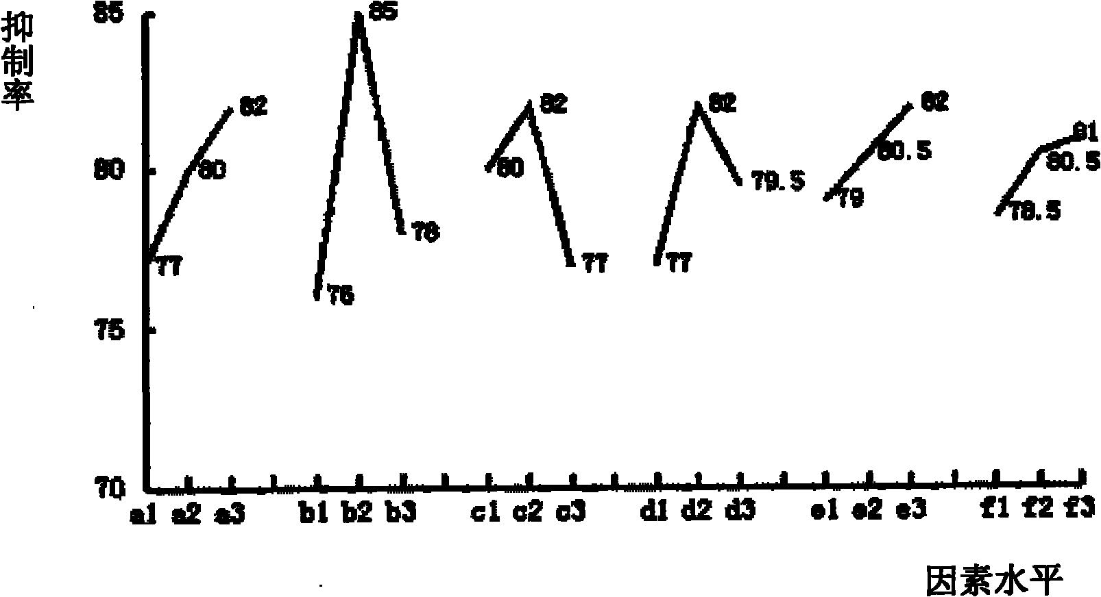 Antiviral composition and preparation method thereof