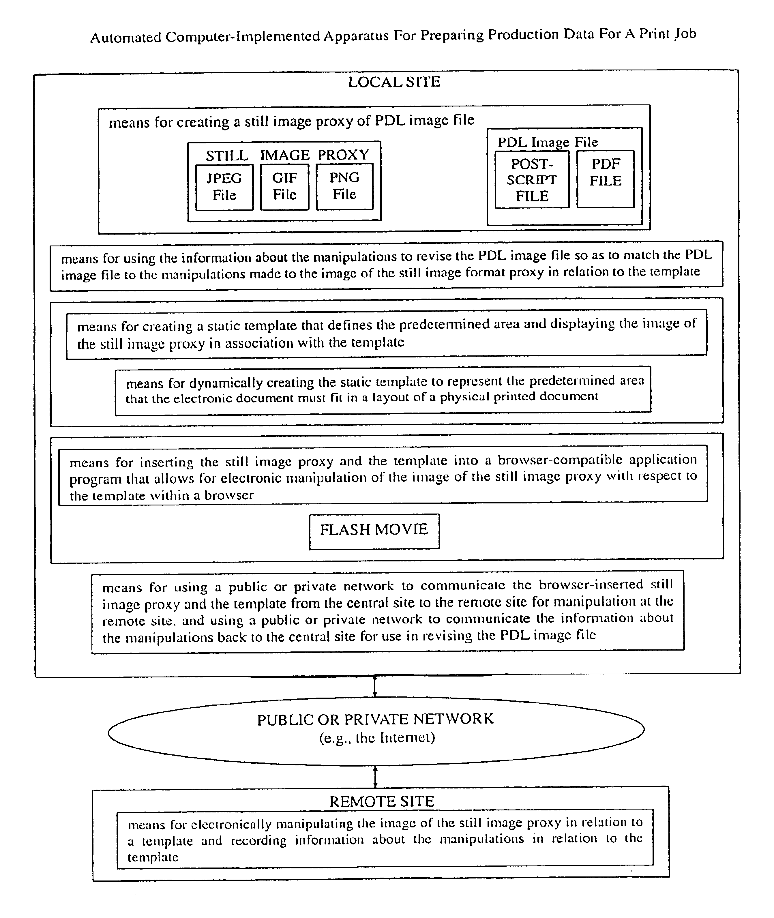 Preparation of production data for a print job using a still image proxy of a page description language image file