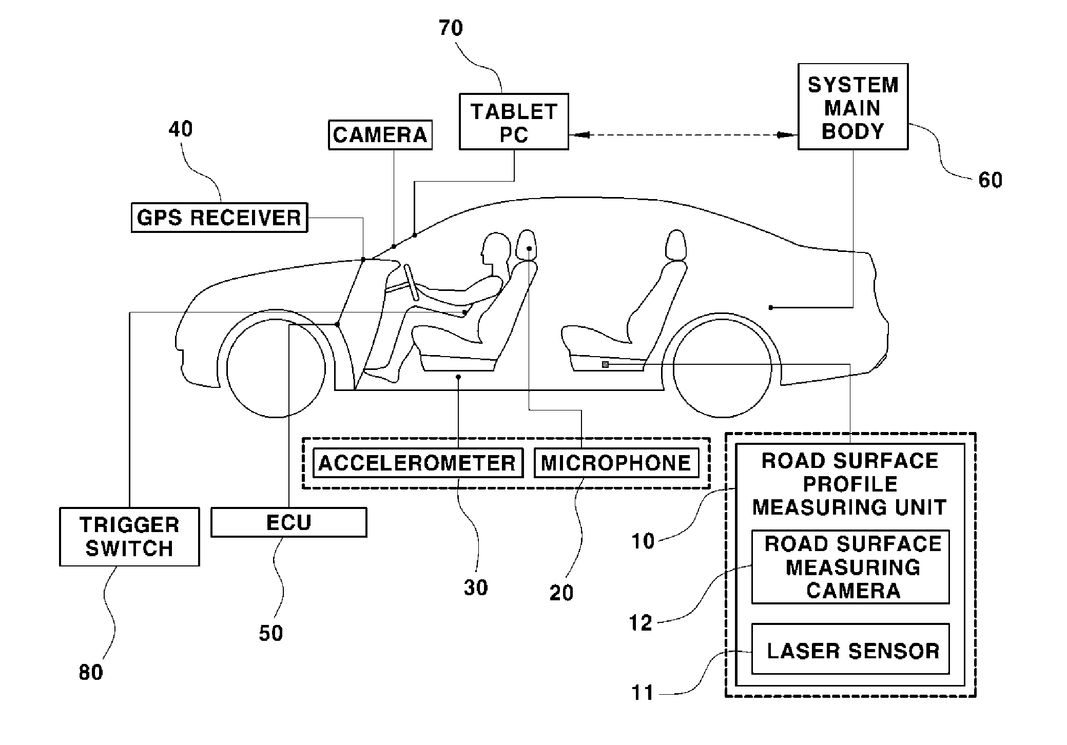 System and method for quantifying correlation between road surface profile and road noise