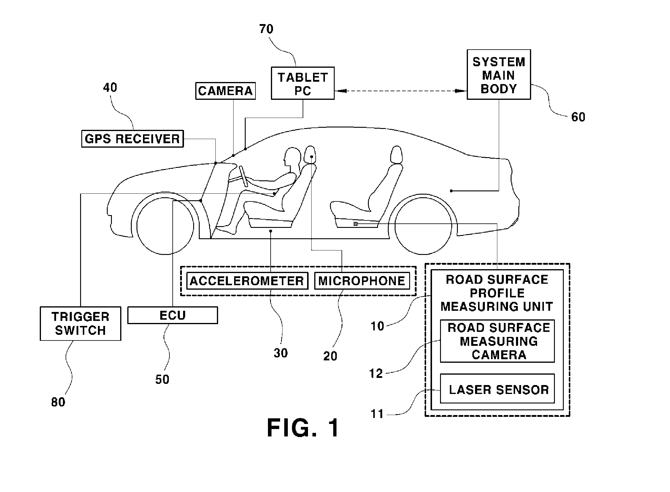 System and method for quantifying correlation between road surface profile and road noise