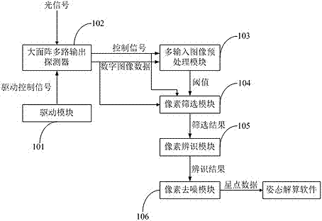 A star sensor image processing method and system