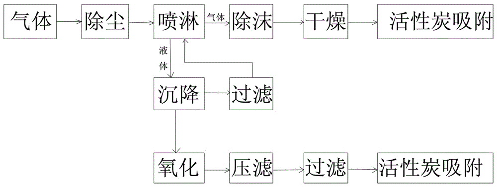 Tail gas purification method and device for thermal desorption of organic polluted soil