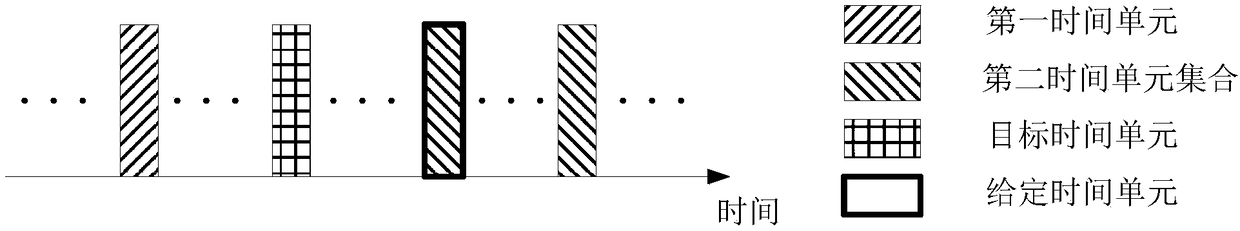 User equipment for wireless communication, and method and device in base station