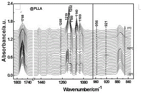 A Grazing Angle Reflection Infrared Spectroscopy Device with Controllable Temperature